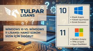 Windows 10 vs. Windows 11 Lisansı Hangi Sürüm Sizin İçin Doğru